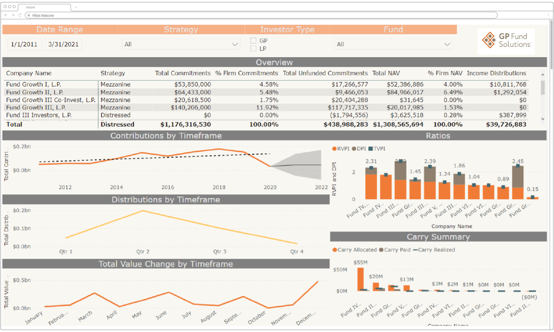 GPFS Tech Tool 1