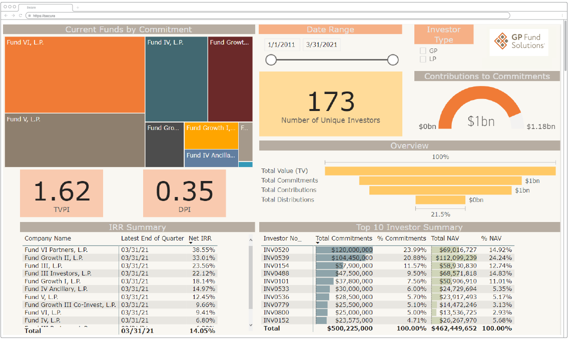 GPFS Tech Tool 1